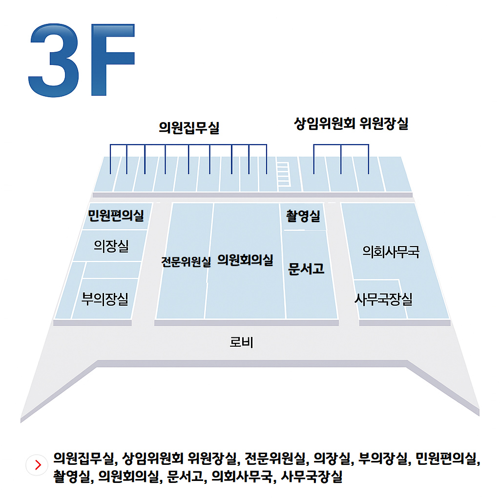 3F : 의원집무실, 전문위원실, 민원상마실, 의회사구국, 사무국장실, 로비, 부의장실, 의장실, 운영위원장실, 도의회의원실, 자료실, 휴게실, 의원회의실, 여성의원휴게실, 문서고